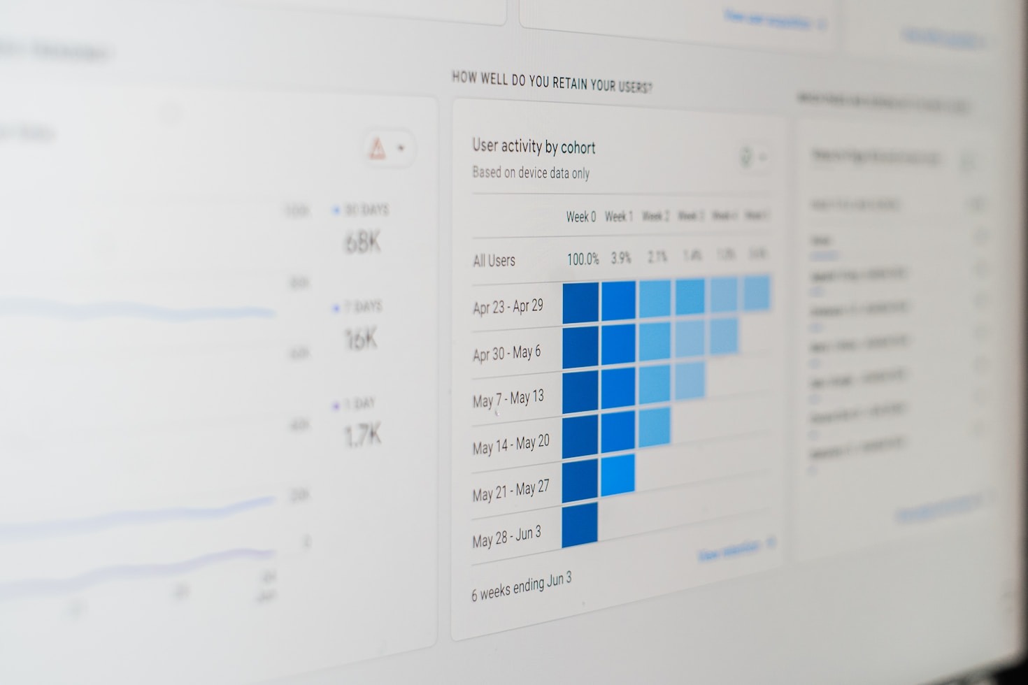 Zo verbetert u de klantervaring met data